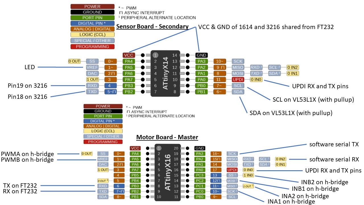 Connections schematic